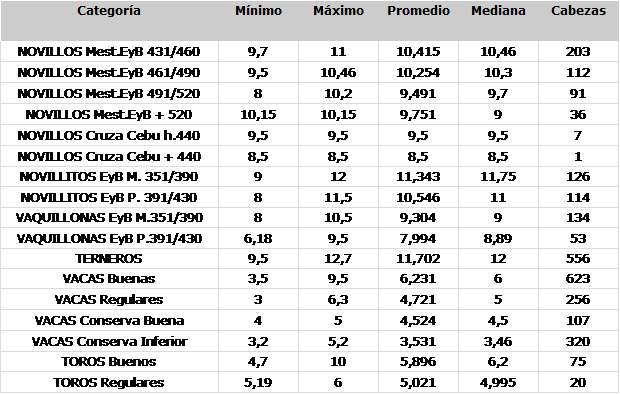 mercado de hacienda de liniers 18/06/12