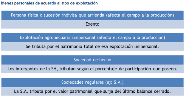 FIGURA3
