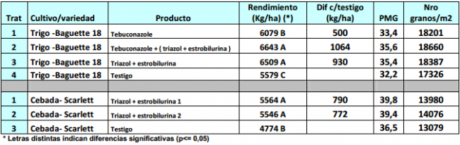 Tabla2