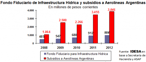 GraficoIdesa 04-11-12