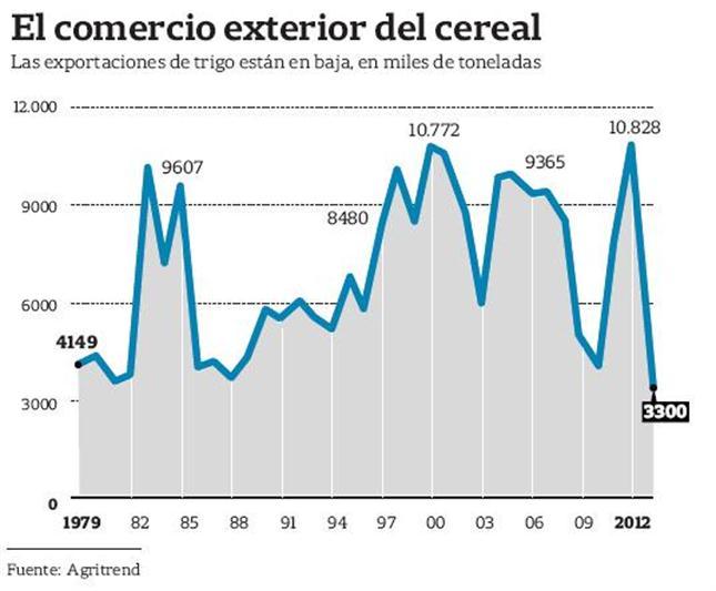 Lanacion