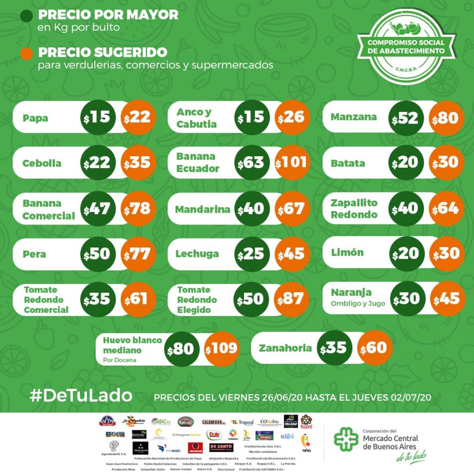 El Mercado Central actualizó la lista de precios acordados del Compromiso Social de Abastecimiento