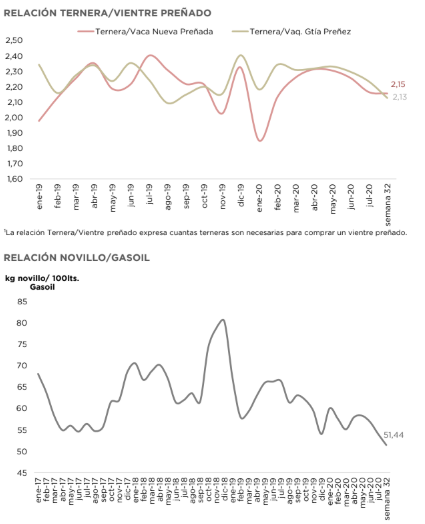 Insumo/ producto: a favor del producto