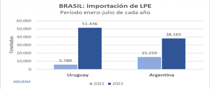 Amenaza para las exportaciones de leche