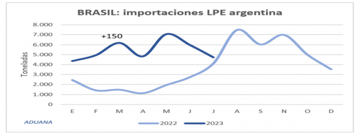 Amenaza para las exportaciones de leche