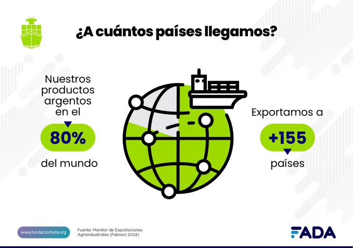Qué pasó en el 2023 con las exportaciones agroindustriales de la Argentina 12 65c29ada801fa 722 507!
