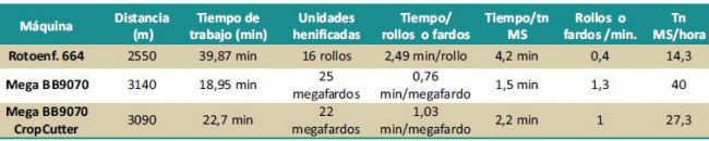 Megaenfardadora vs. Rotoenfardadora