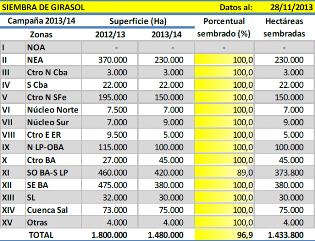 Tabla girasol